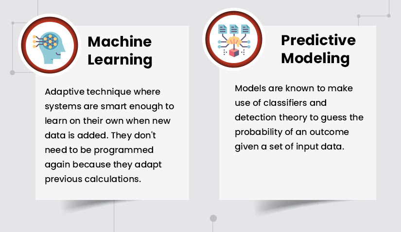 Will Predictive Analytics In Insurance Give Carriers A Competitive Edge?